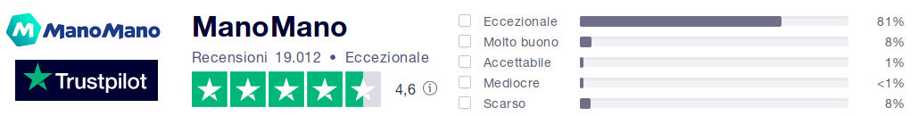 Manomano trustpilot: recensioni dei consumatori che testimoniano: buona reputazione